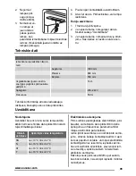 Preview for 39 page of Zanussi ZBB47460DA User Manual