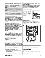 Preview for 49 page of Zanussi ZBB47460DA User Manual