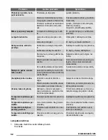 Preview for 52 page of Zanussi ZBB47460DA User Manual