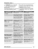 Preview for 67 page of Zanussi ZBB47460DA User Manual