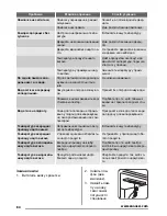 Preview for 84 page of Zanussi ZBB47460DA User Manual