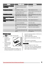 Preview for 9 page of Zanussi ZBB8294 User Manual