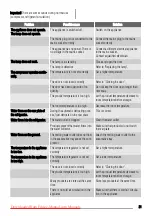 Preview for 21 page of Zanussi ZBB8294 User Manual