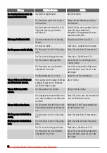 Preview for 46 page of Zanussi ZBB8294 User Manual