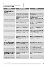 Preview for 33 page of Zanussi ZBT20420SA User Manual