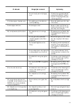 Preview for 11 page of Zanussi ZCAN10FW1 User Manual