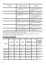 Preview for 12 page of Zanussi ZCAN10FW1 User Manual