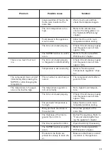 Preview for 23 page of Zanussi ZCAN10FW1 User Manual