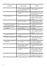 Preview for 34 page of Zanussi ZCAN10FW1 User Manual