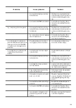 Preview for 35 page of Zanussi ZCAN10FW1 User Manual