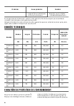 Preview for 36 page of Zanussi ZCAN10FW1 User Manual