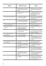 Preview for 48 page of Zanussi ZCAN10FW1 User Manual