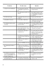 Preview for 60 page of Zanussi ZCAN10FW1 User Manual