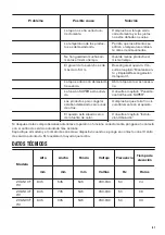 Preview for 61 page of Zanussi ZCAN10FW1 User Manual