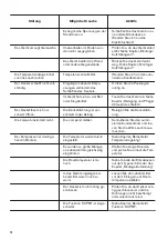 Preview for 14 page of Zanussi ZCAN15EW1 User Manual