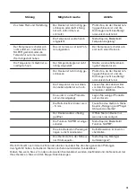 Preview for 15 page of Zanussi ZCAN15EW1 User Manual