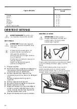 Preview for 28 page of Zanussi ZCAN15EW1 User Manual