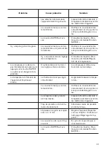 Preview for 31 page of Zanussi ZCAN15EW1 User Manual