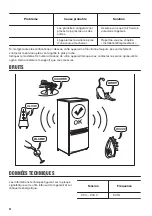 Preview for 32 page of Zanussi ZCAN15EW1 User Manual