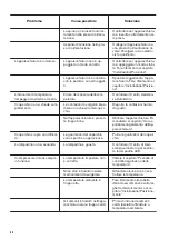 Preview for 46 page of Zanussi ZCAN15EW1 User Manual