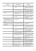 Preview for 47 page of Zanussi ZCAN15EW1 User Manual