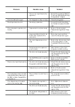 Preview for 61 page of Zanussi ZCAN15EW1 User Manual