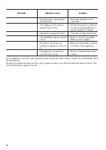 Preview for 62 page of Zanussi ZCAN15EW1 User Manual