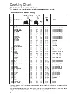 Preview for 14 page of Zanussi ZCC 6600 Instruction Booklet