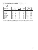 Preview for 15 page of Zanussi ZCC 6600 Instruction Booklet