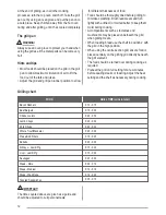 Preview for 12 page of Zanussi ZCE560DW Manual