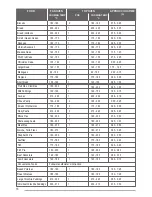 Preview for 16 page of Zanussi ZCE560DW Manual