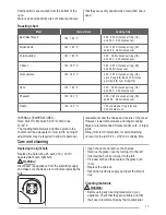 Preview for 17 page of Zanussi ZCE560DW Manual