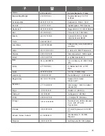 Preview for 25 page of Zanussi ZCE560DW Manual