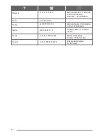 Preview for 26 page of Zanussi ZCE560DW Manual