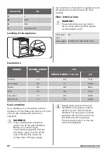 Preview for 22 page of Zanussi ZCG660GNC User Manual