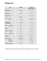 Preview for 17 page of Zanussi ZCG7551 User Manual