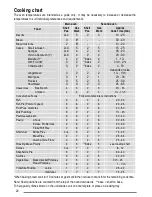 Preview for 22 page of Zanussi ZCG7551 User Manual