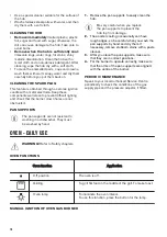 Preview for 10 page of Zanussi ZCG91016XA User Manual