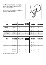 Preview for 13 page of Zanussi ZCG91016XA User Manual