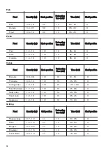 Preview for 14 page of Zanussi ZCG91016XA User Manual