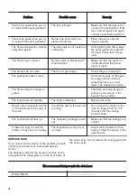 Preview for 18 page of Zanussi ZCG91016XA User Manual