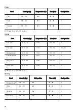 Preview for 16 page of Zanussi ZCG92356XA User Manual