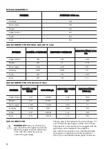 Preview for 22 page of Zanussi ZCG92356XA User Manual