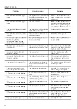 Preview for 26 page of Zanussi ZCI66080WA User Manual