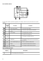 Preview for 10 page of Zanussi ZCI66280WA User Manual