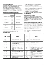 Preview for 15 page of Zanussi ZCI66280WA User Manual