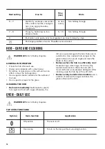 Preview for 16 page of Zanussi ZCI66280WA User Manual