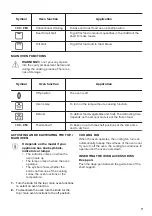 Preview for 17 page of Zanussi ZCI66280WA User Manual