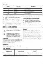 Preview for 19 page of Zanussi ZCI66280WA User Manual