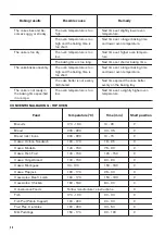 Preview for 20 page of Zanussi ZCI66280WA User Manual